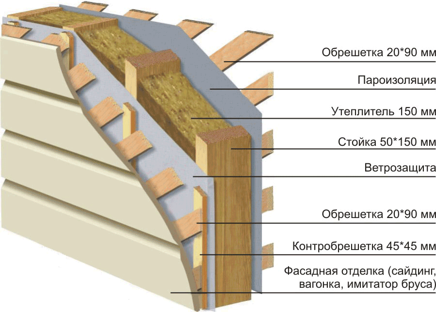 Толщина стен для зимы