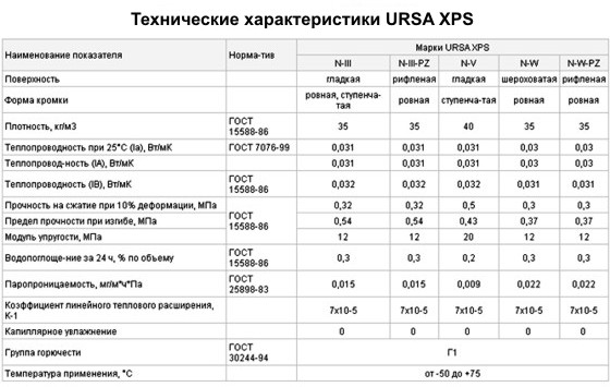 Технические характеристики экструдии