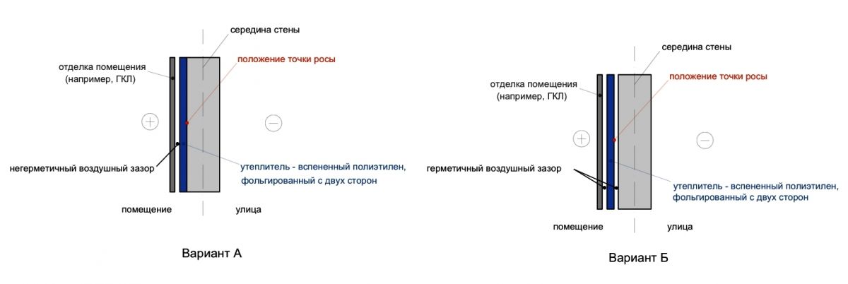Схема утепления внутри дома
