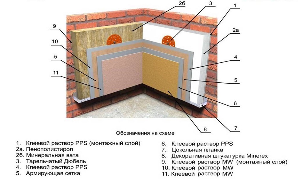 Утепление стен пенополистеролом