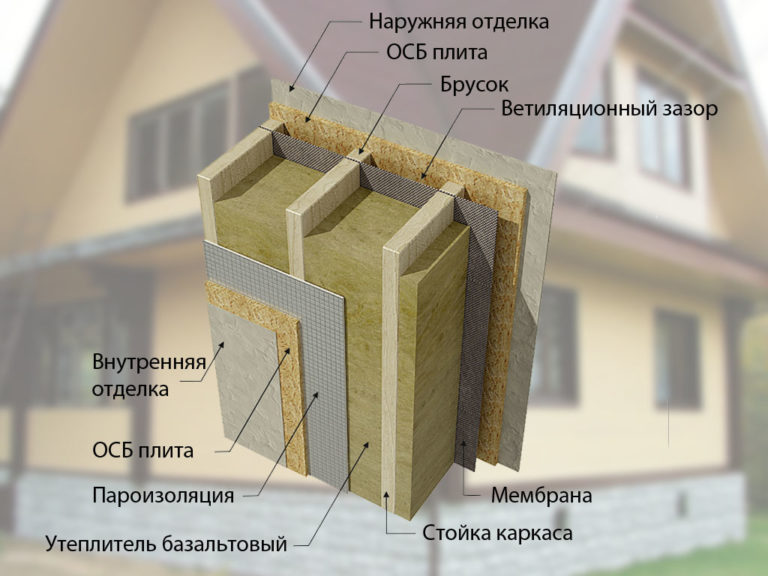 Утепление стен