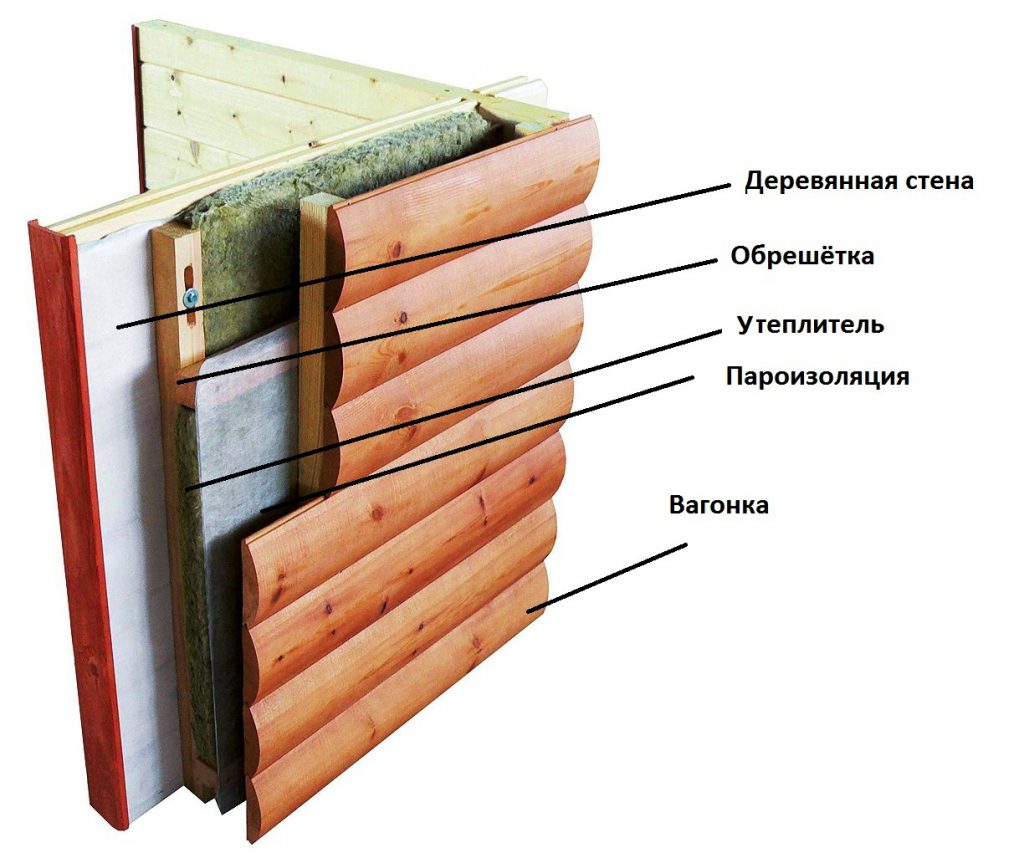 Утепление каркасника