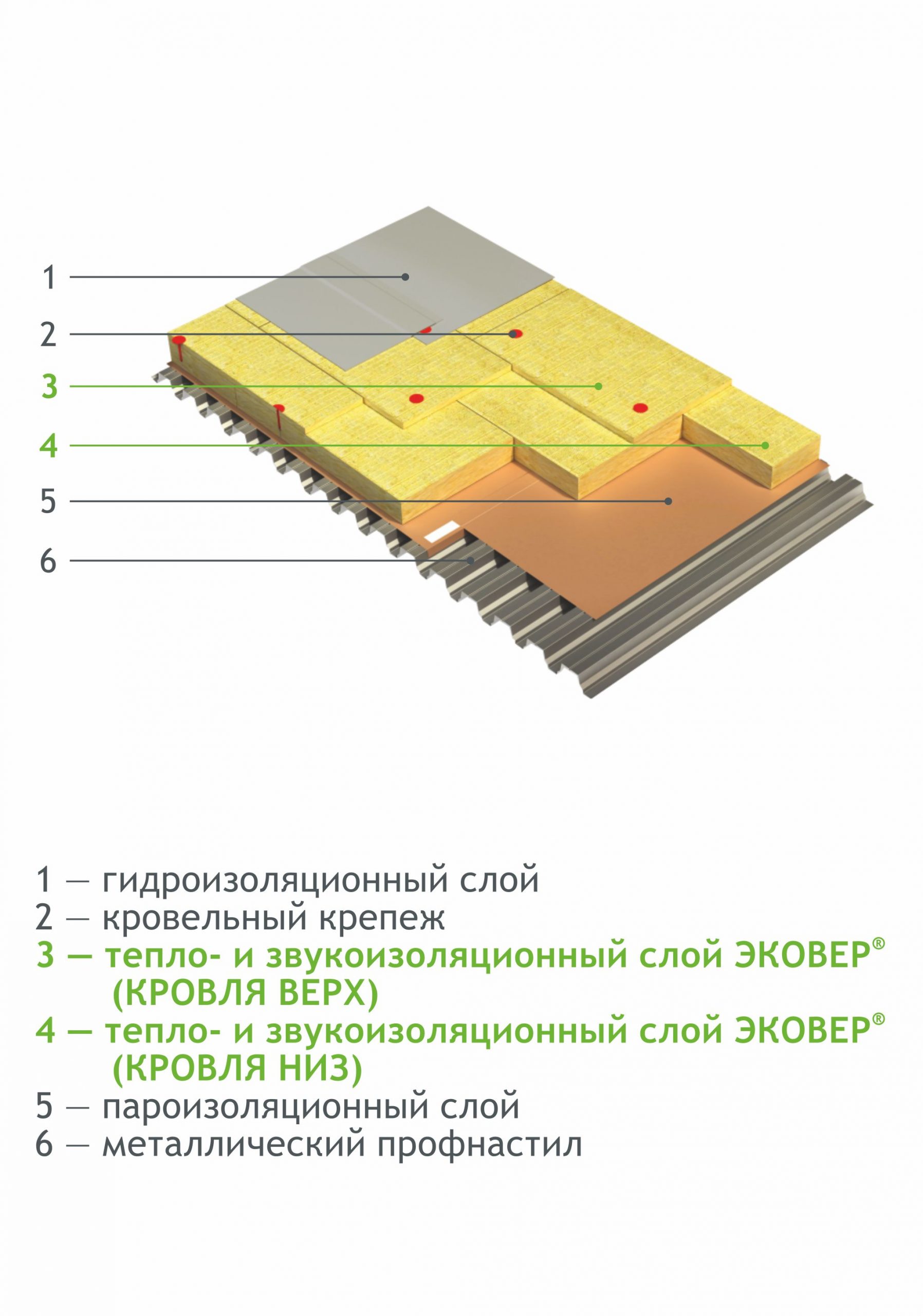 Двухслойное утепление кровли