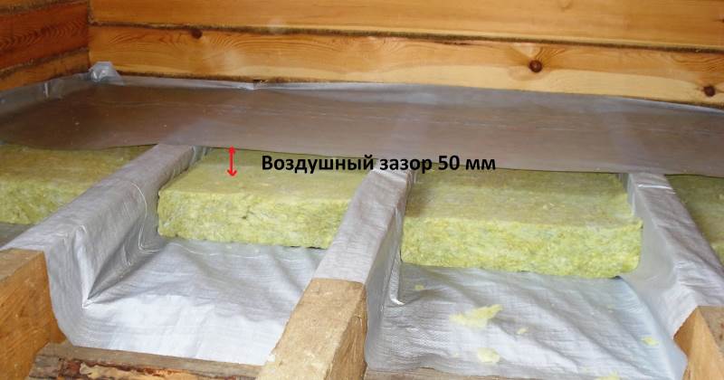 Вентиляционный зазор для пола