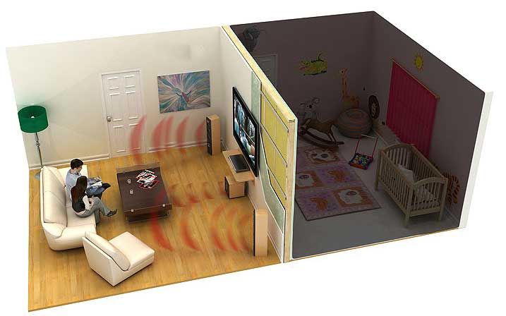 Звукоизоляция 